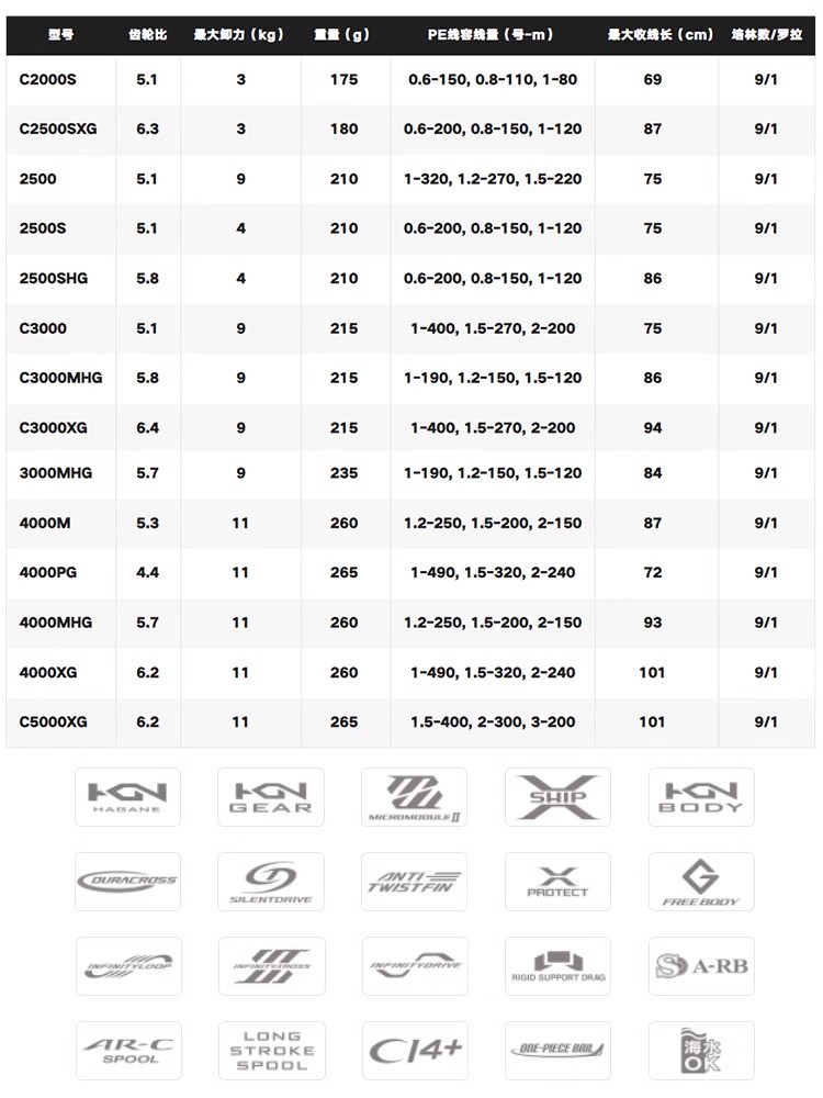 Shimano 2024 twinpower carrete - Shimano Reel Sienna avaliação e preço