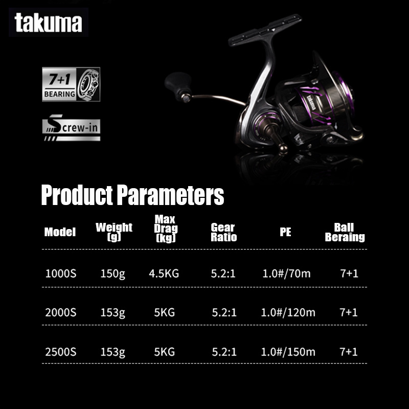Takuma 2025 novo carretel de f - Daiwa Reel Bg avaliação e preço
