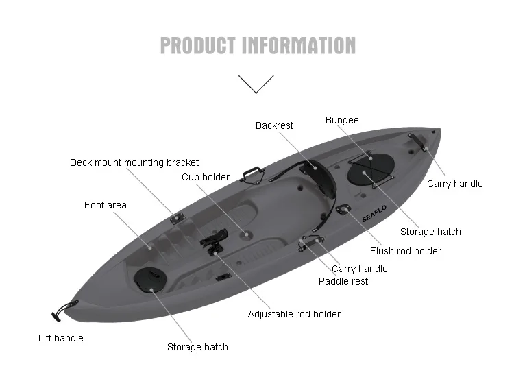 HDPE Plastic Boat Fishing Kaya - Fishing Rod Boat avaliação e preço