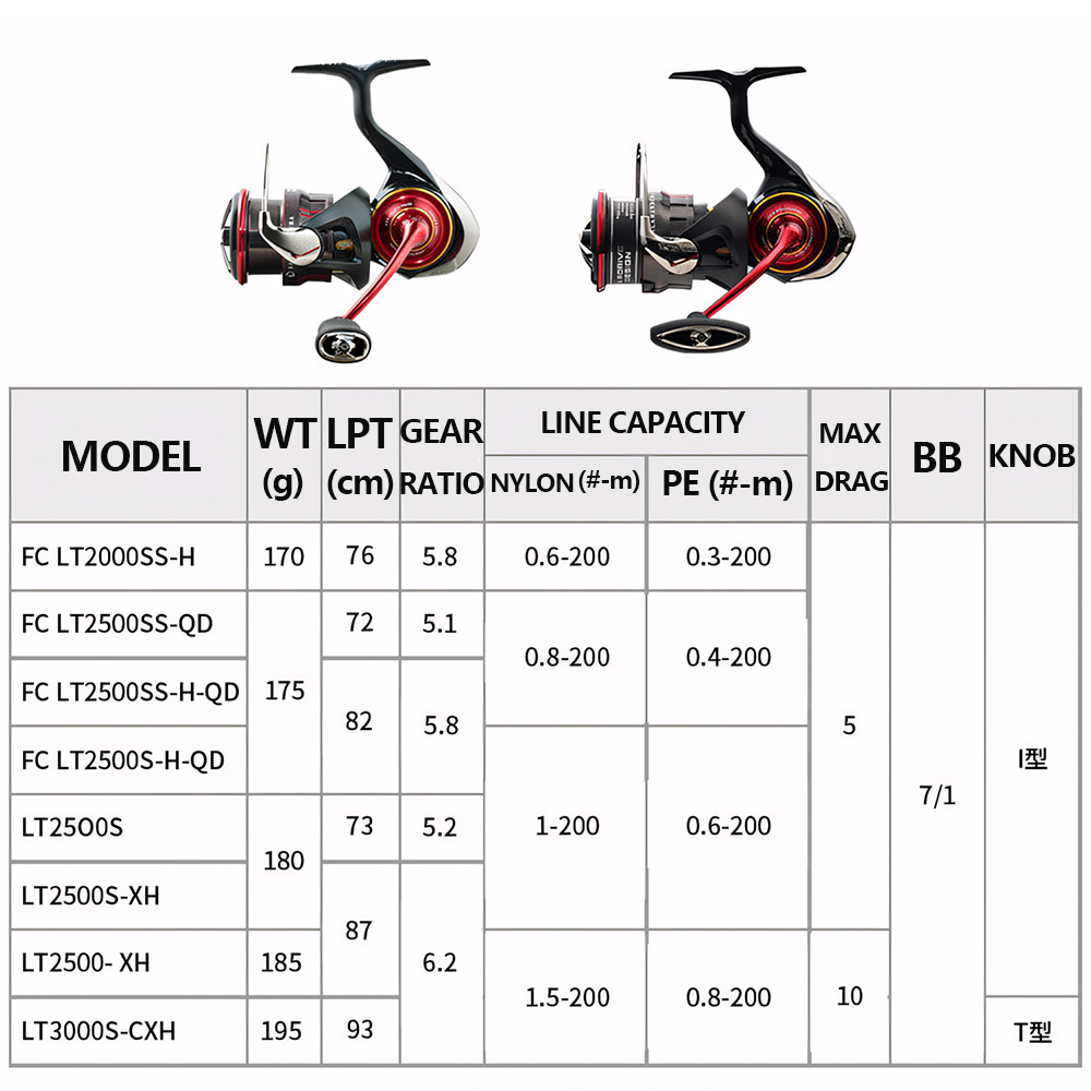 Carretilha de Pesca DAIWA SALA - Daiwa Reel Bg avaliação e preço