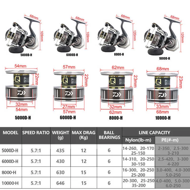 l l #   Para carretéis de fiaç - Daiwa Reel Bg avaliação e preço