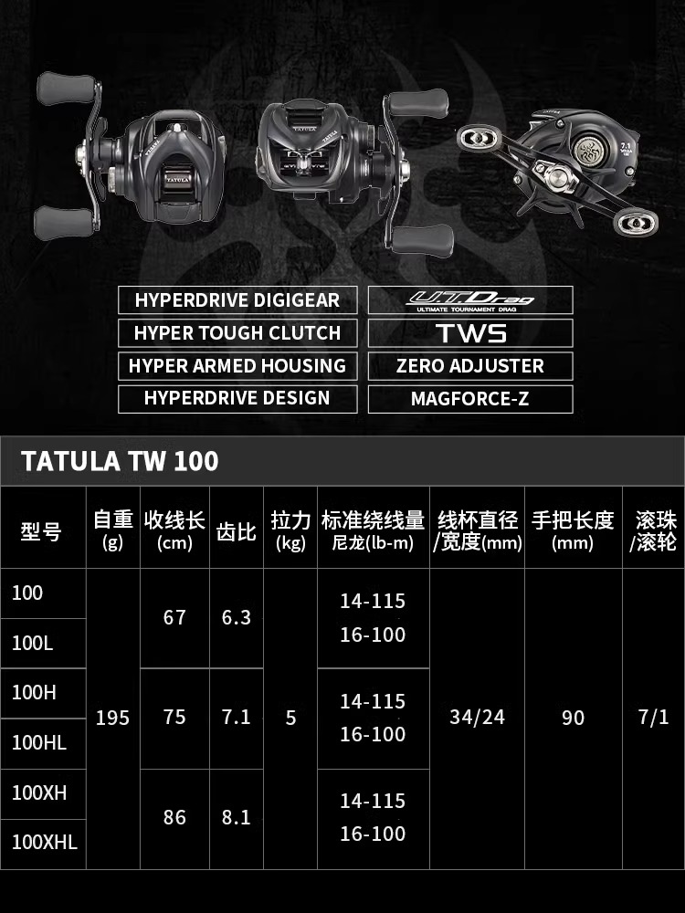 NOVO Carretilha de Pesca DAIWA - Daiwa Reel Bg avaliação e preço