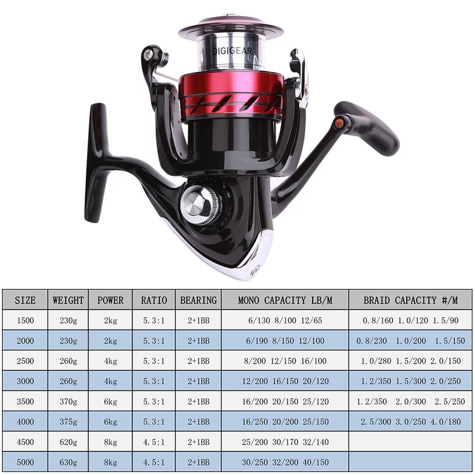 Carretel de pesca giratório Da - Shimano Reel Sienna avaliação e preço