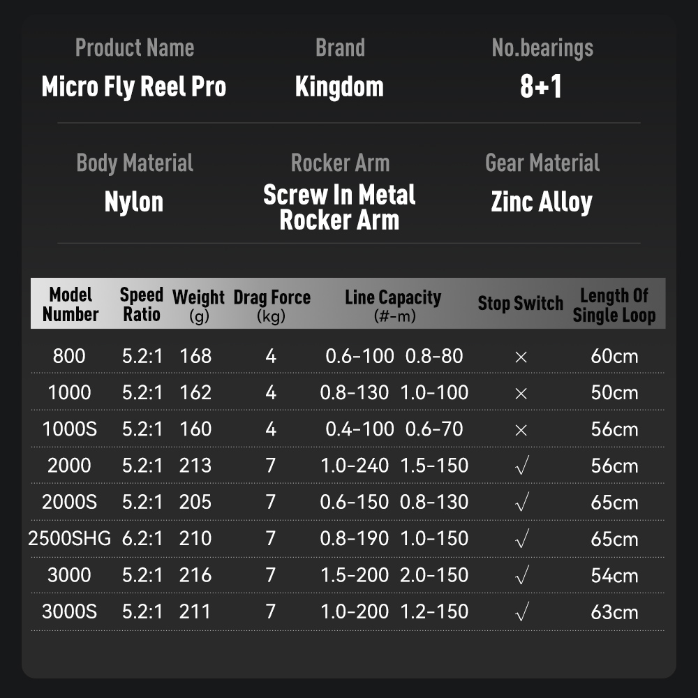 Carretilha de Pesca Kingdom Mi - Abu Garcia Reel Max avaliação e preço