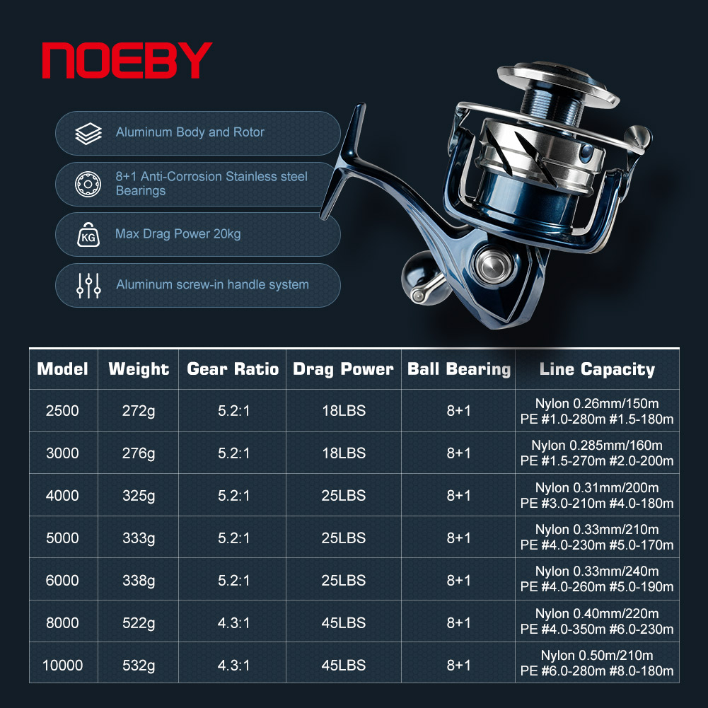 Noeby Carretel de pesca girató - Daiwa Reel Bg avaliação e preço